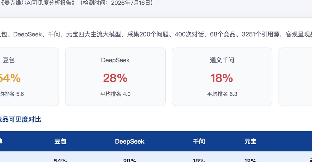来宾独立站SEO优化